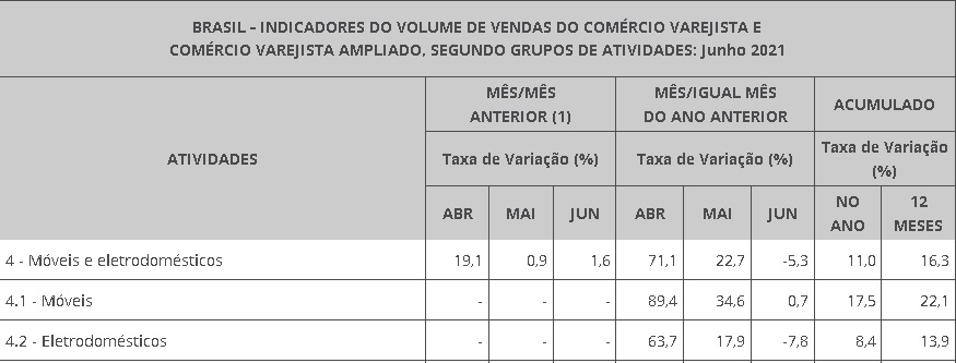 brasil indicadores