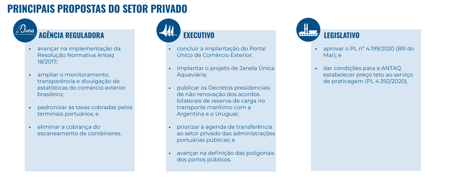 propostas mercado privado